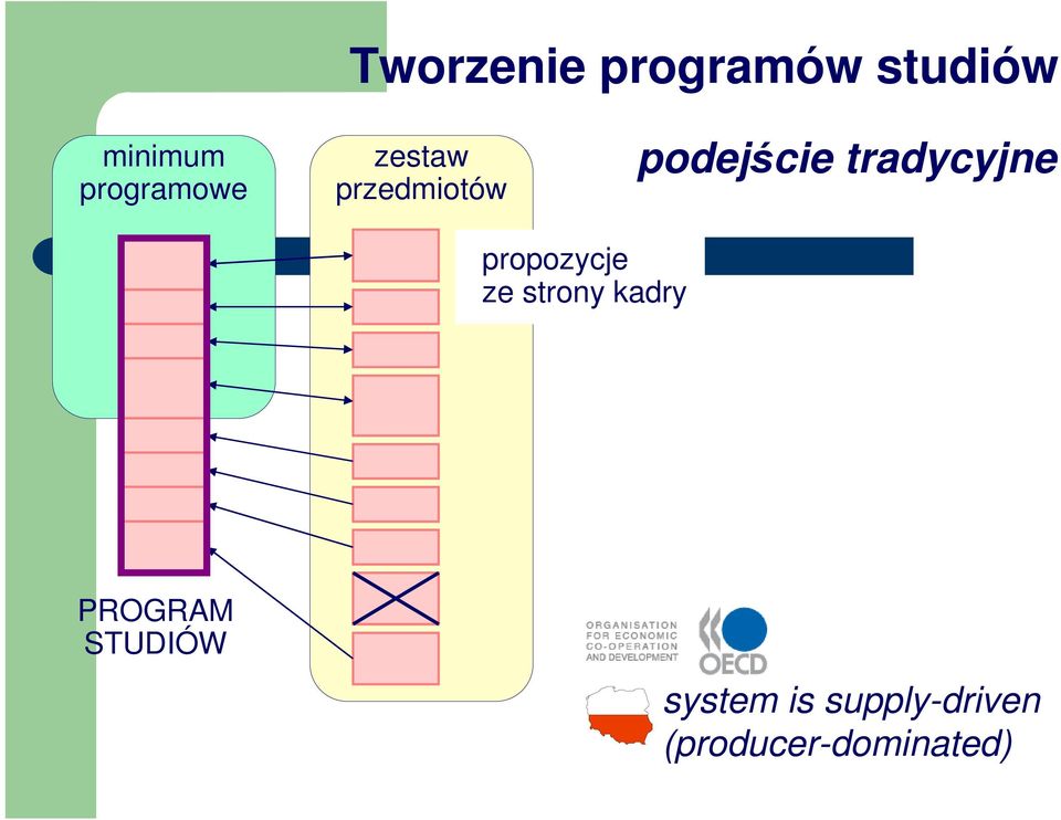 tradycyjne propozycje ze strony kadry