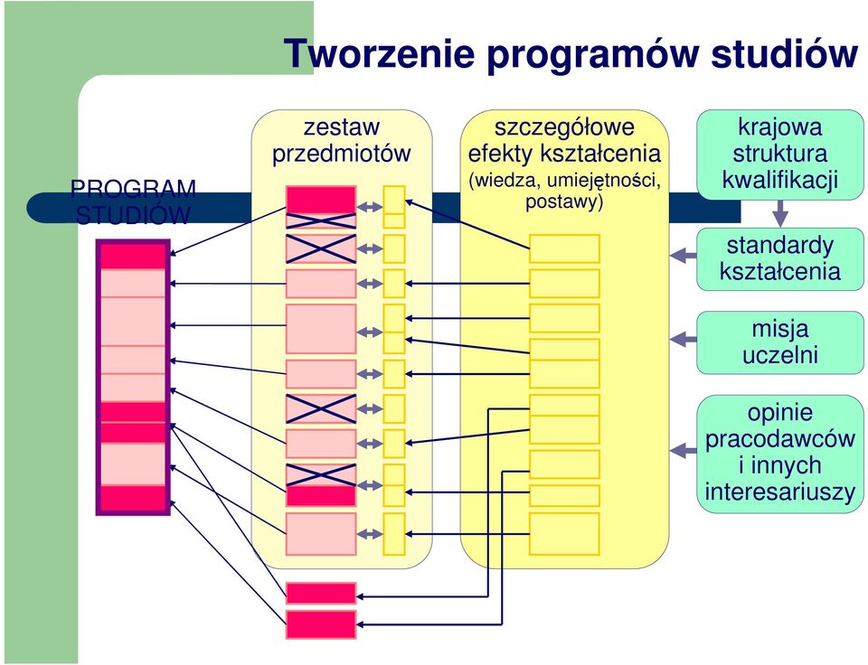 umiejętności, postawy) krajowa struktura kwalifikacji