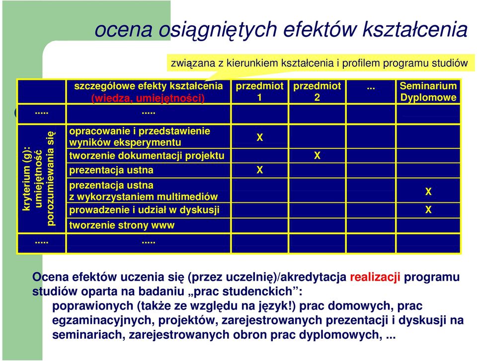 z wykorzystaniem multimediów X prowadzenie i udział w dyskusji X tworzenie strony www.