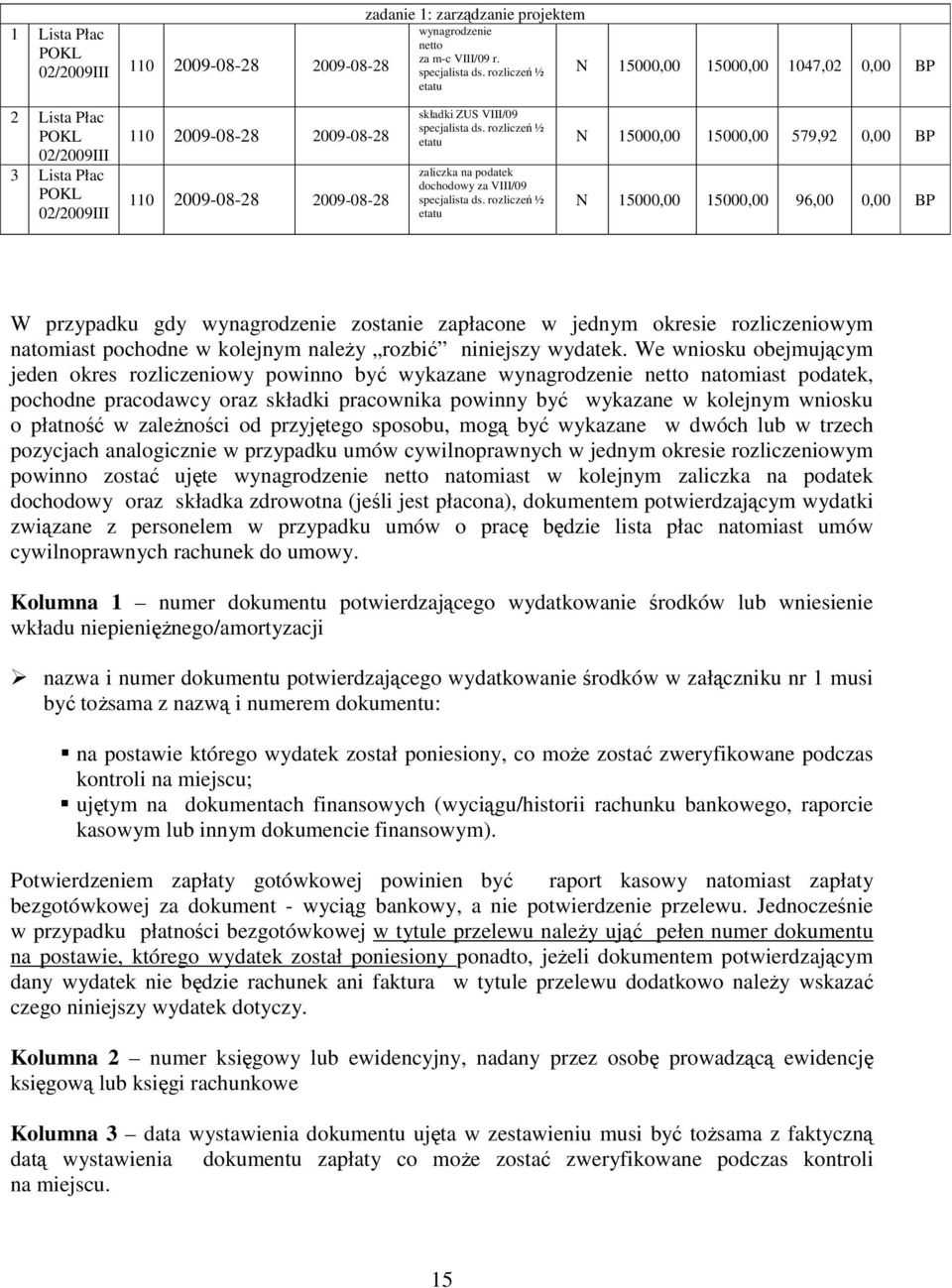 rozliczeń ½ etatu N 15000,00 15000,00 579,92 0,00 BP zaliczka na podatek dochodowy za VIII/09 specjalista ds.