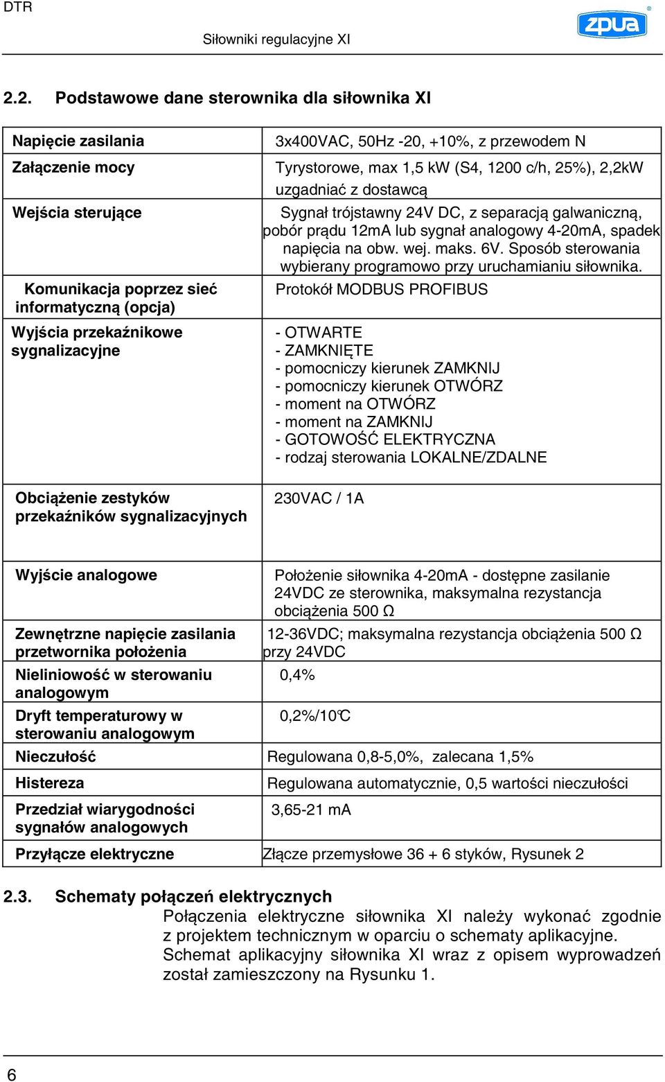 pobór pr du 12mA lub sygnał analogowy 4-20mA, spadek napi cia na obw. wej. maks. 6V. Sposób sterowania wybierany programowo przy uruchamianiu siłownika.