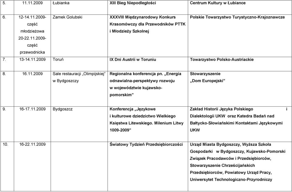 Energia odnawialna-perspektywy rozwoju w województwie kujawskopomorskim Stowarzyszenie Dom Europejski 9. 16-17.11.