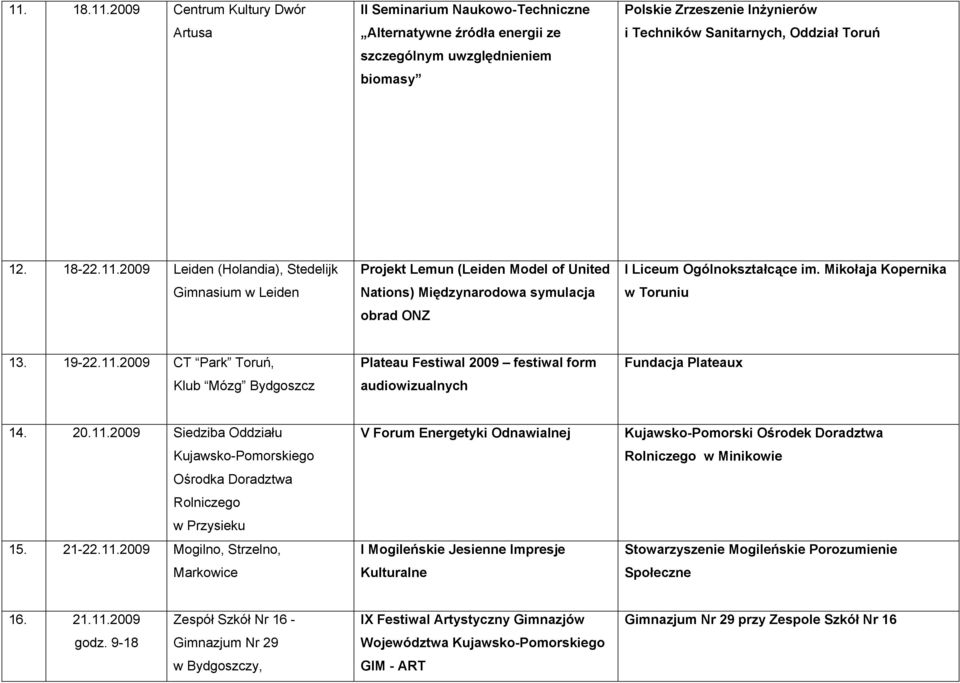 Mikołaja Kopernika w Toruniu 13. 19-22.11.2009 CT Park Toruń, Klub Mózg Bydgoszcz Plateau Festiwal 2009 festiwal form audiowizualnych Fundacja Plateaux 14. 20.11.2009 Siedziba Oddziału Kujawsko-Pomorskiego Ośrodka Doradztwa Rolniczego w Przysieku 15.