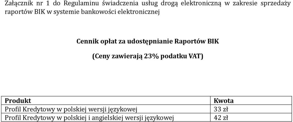 udostępnianie Raportów BIK (Ceny zawierają 23% podatku VAT) Produkt Profil Kredytowy