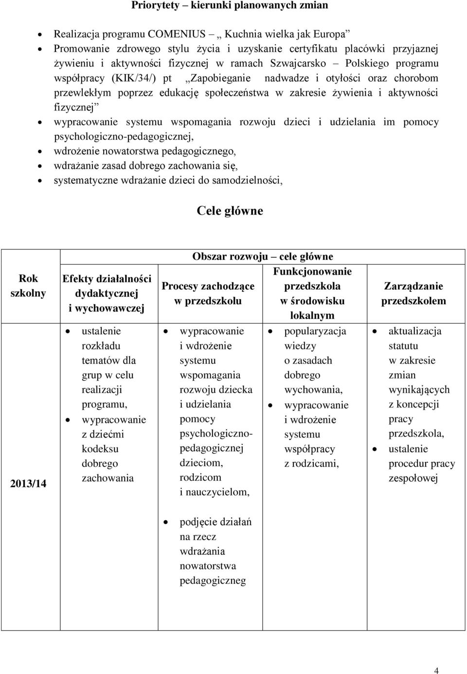 fizycznej wspomagania rozwoju dzieci i udzielania im pomocy psychologiczno-pedagogicznej, wdrożenie pedagogicznego, wdrażanie zasad dobrego zachowania się, systematyczne wdrażanie dzieci do