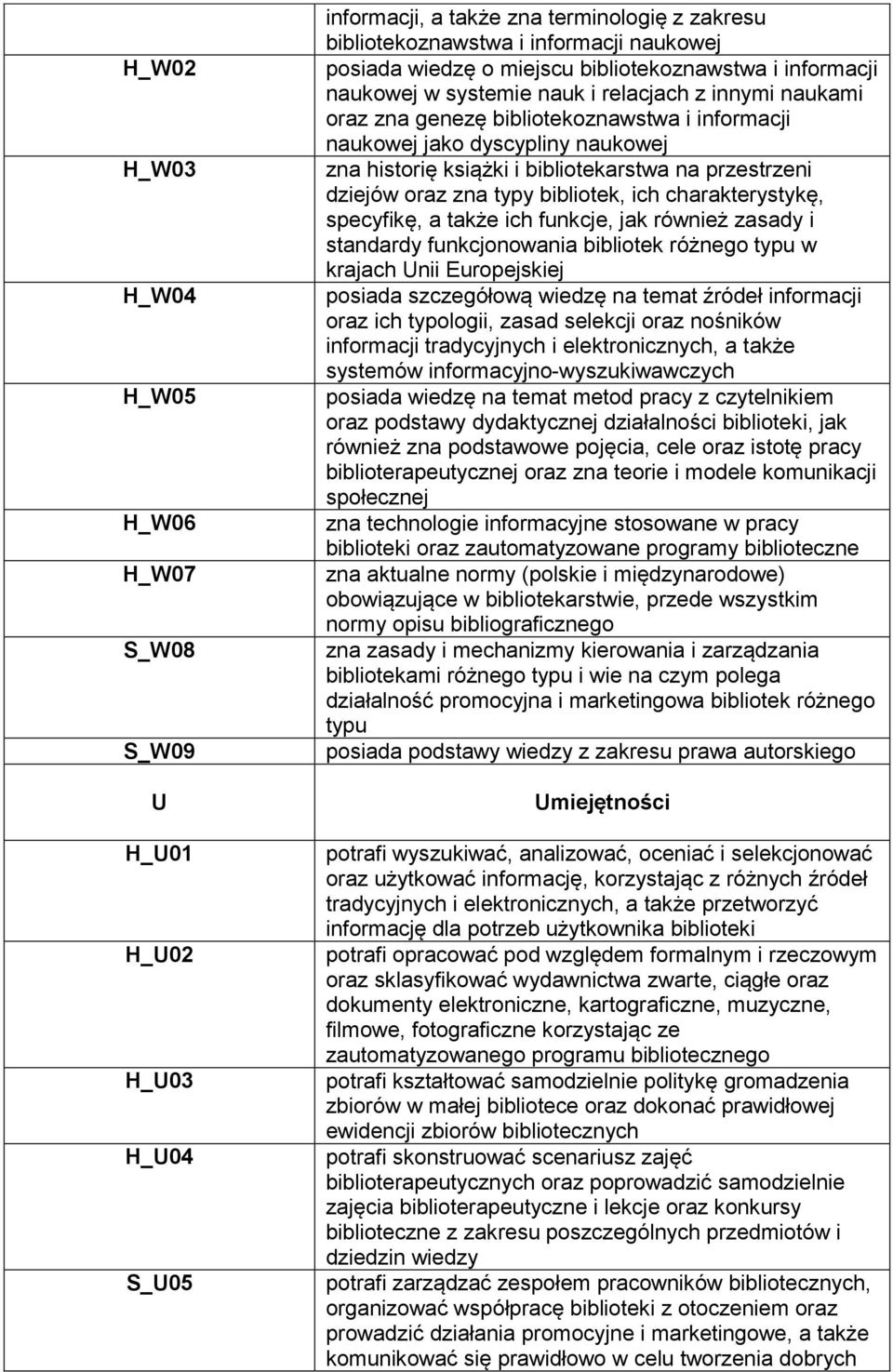 bibliotekarstwa na przestrzeni dziejów oraz zna typy bibliotek, ich charakterystykę, specyfikę, a także ich funkcje, jak również zasady i standardy funkcjonowania bibliotek różnego typu w krajach