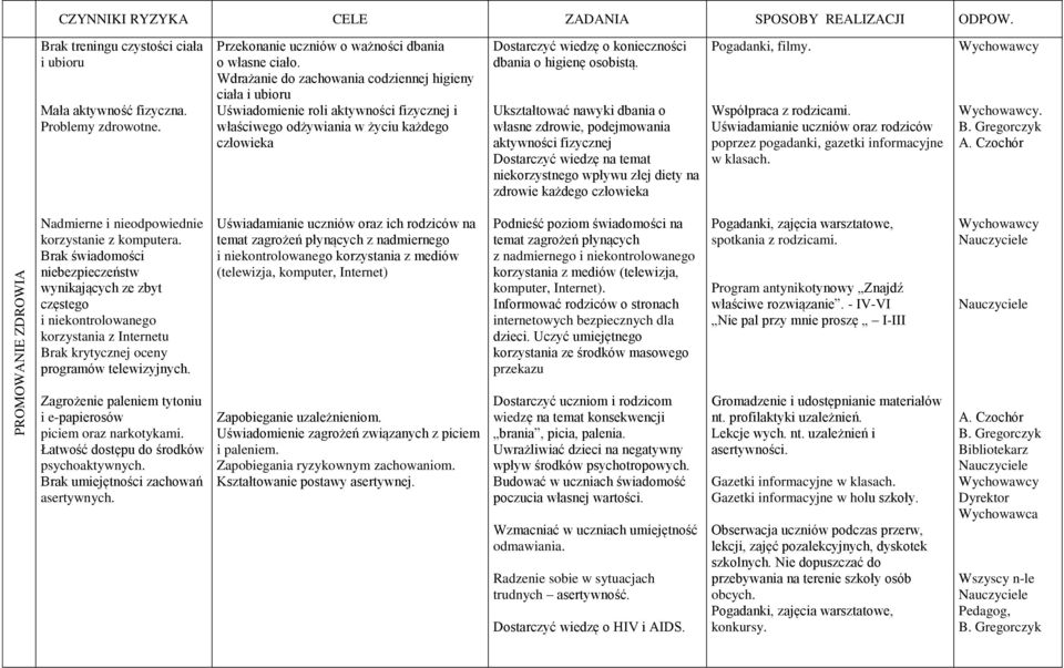 Wdrażanie do zachowania codziennej higieny ciała i ubioru Uświadomienie roli aktywności fizycznej i właściwego odżywiania w życiu każdego człowieka Dostarczyć wiedzę o konieczności dbania o higienę