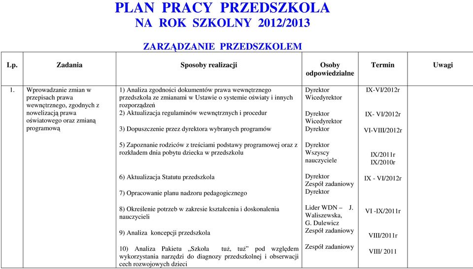 Ustawie o systemie oświaty i innych rozporządzeń 2) Aktualizacja regulaminów wewnętrznych i procedur 3) Dopuszczenie przez dyrektora wybranych programów Wicedyrektor Wicedyrektor IX-VI/2012r IX-