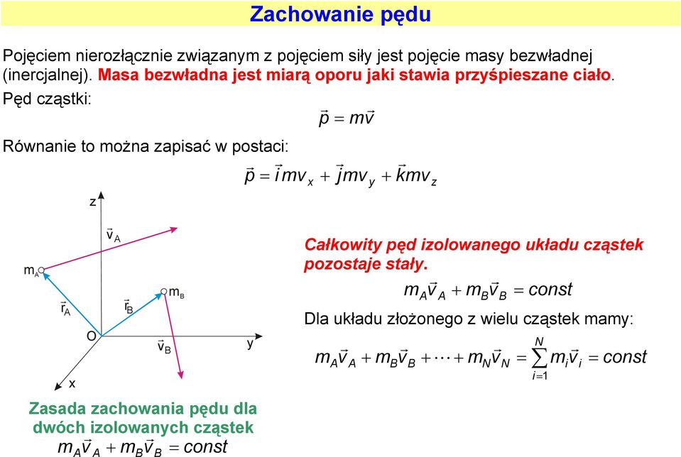 Pęd cąstki: p mv Równanie to można apisać w postaci: p i mv + mv + kmv m O v v m Zasada achowania pędu dla