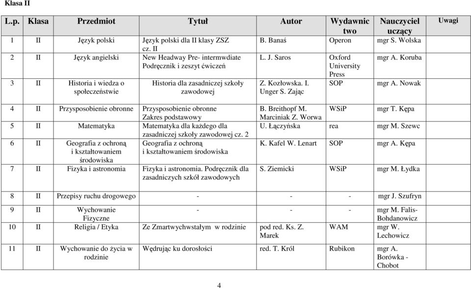 Banaś Operon mgr S. Wolska L. J. Saros Oxford University Press mgr A. Koruba Z. Kozłowska. I. SOP mgr A. Nowak Unger S.