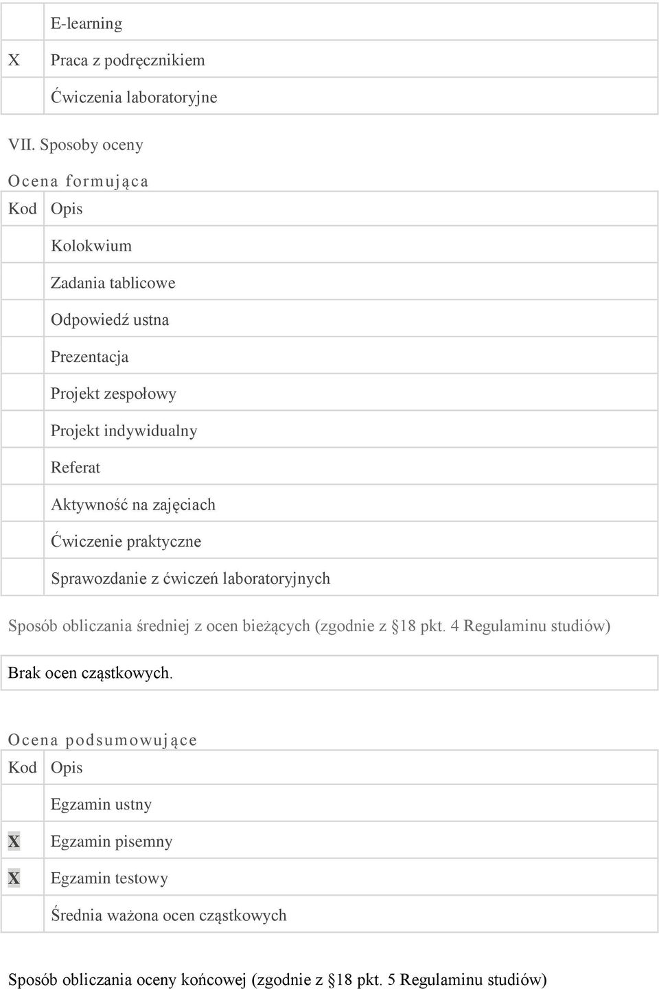 Aktywność na zajęciach Ćwiczenie praktyczne Sprawozdanie z ćwiczeń laboratoryjnych Sposób obliczania średniej z ocen bieżących (zgodnie z 18