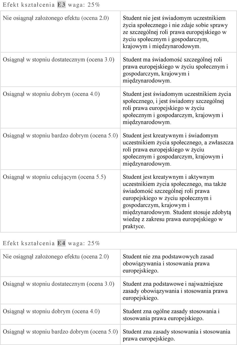 Student ma świadomość szczególnej roli prawa europejskiego w życiu społecznym i gospodarczym, krajowym i międzynarodowym.