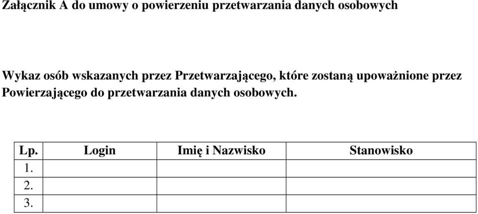 które zostaną upoważnione przez Powierzającego do