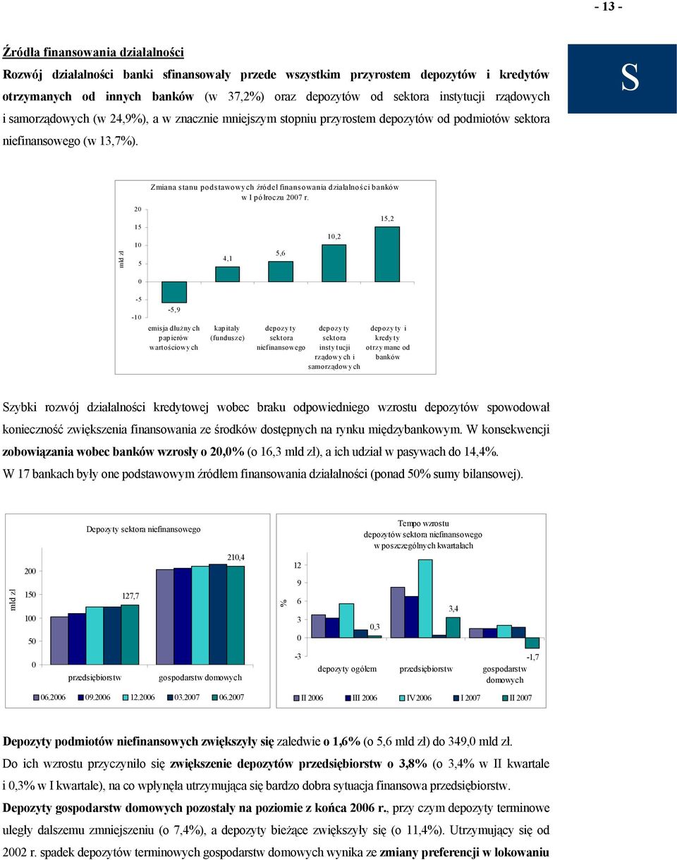 S mld zł 2 15 1 5 Zmiana stanu podstawowych źródeł finansowania działalności banków w I półroczu 27 r.