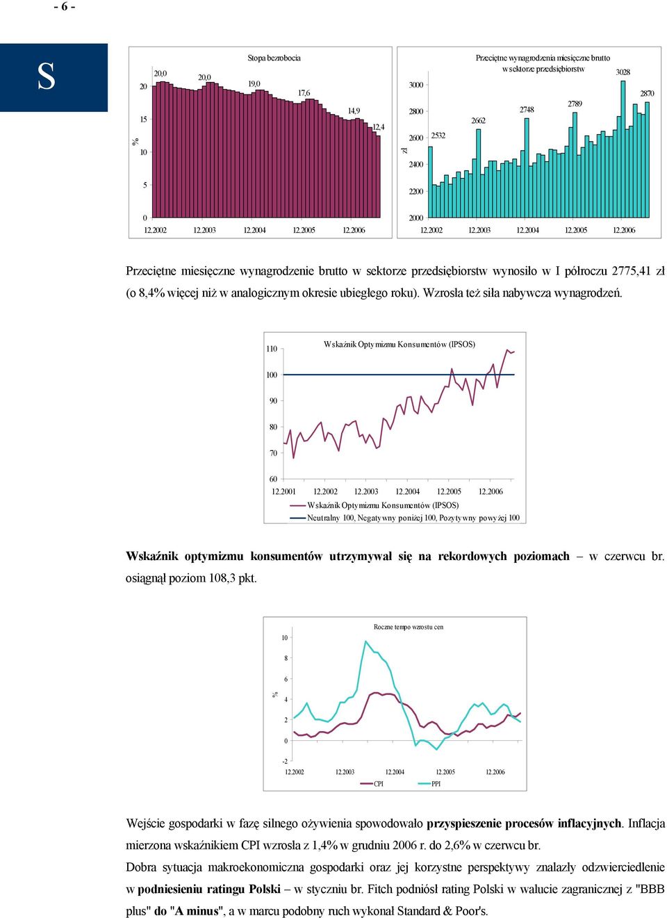 Wzrosła też siła nabywcza wynagrodzeń. 11 Wskaźnik Optymizmu Konsumentów (IPSOS) 1 9 8 7 6 12.21 12.22 12.23 12.24 12.25 12.