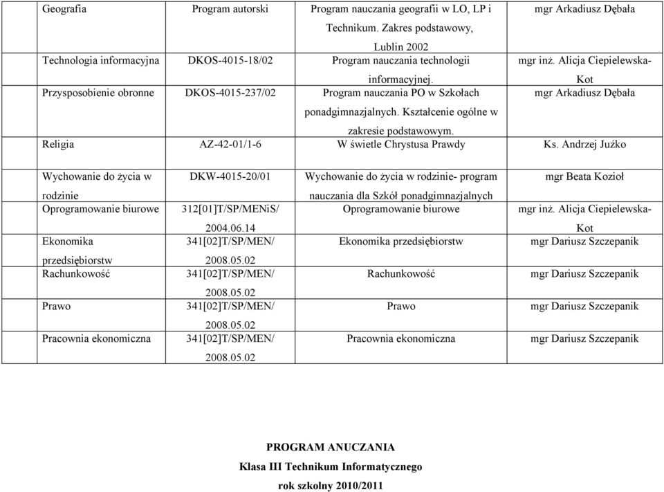 Alicja Ciepielewska- Kot Przysposobienie obronne DKOS-4015-237/02 Program nauczania PO w Szkołach mgr Arkadiusz Dębała ponadgimnazjalnych. Kształcenie ogólne w zakresie podstawowym.