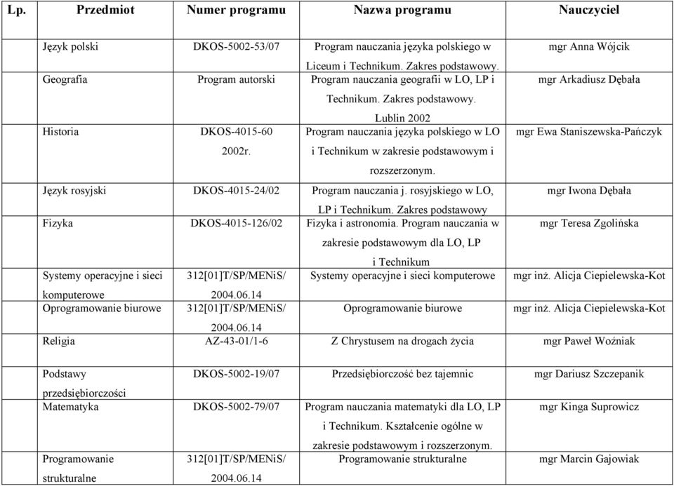 Lublin 2002 Historia DKOS-4015-60 Program nauczania języka polskiego w LO mgr Ewa Staniszewska-Pańczyk 2002r. i Technikum w zakresie podstawowym i rozszerzonym.