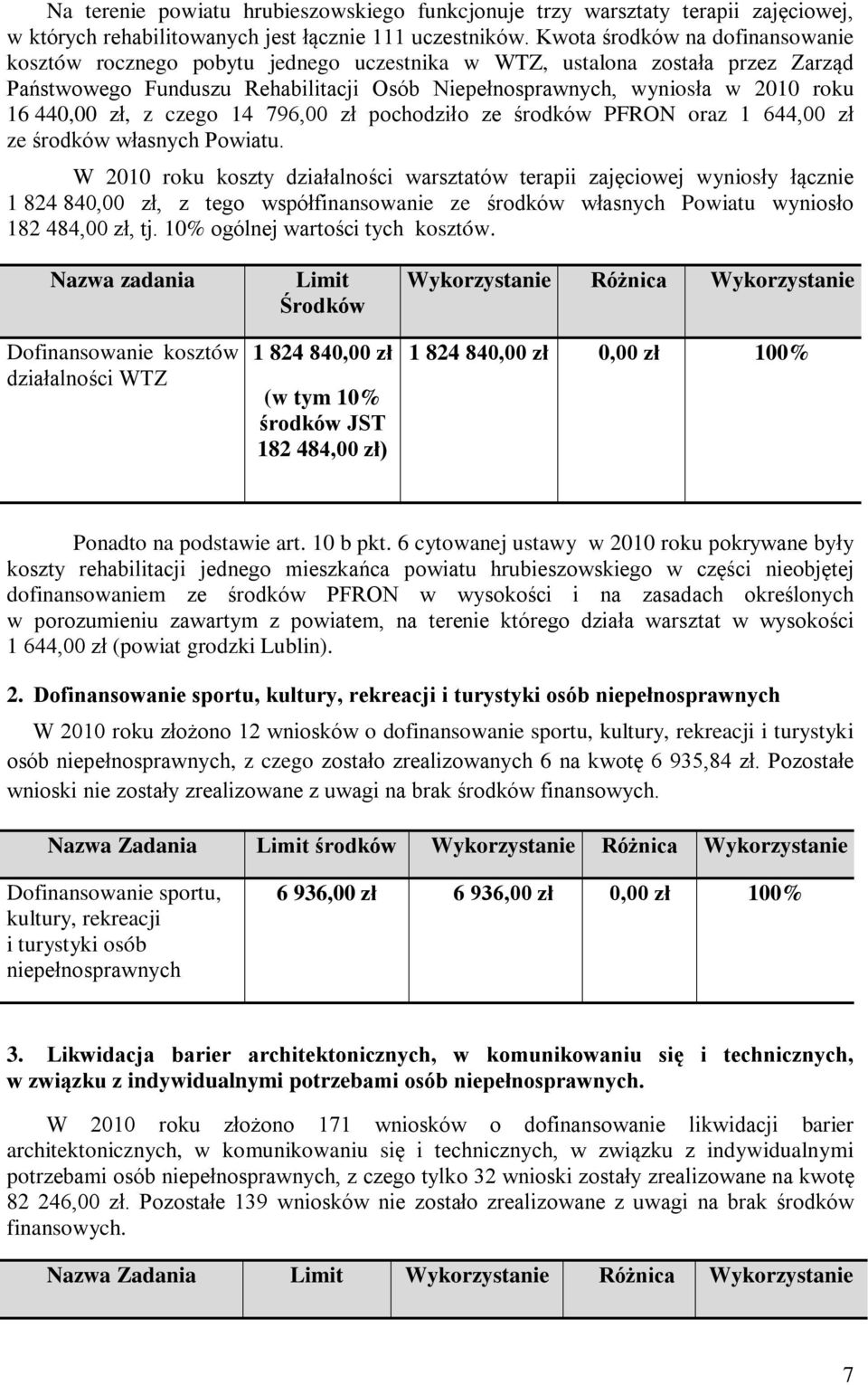 440,00 zł, z czego 14 796,00 zł pochodziło ze środków PFRON oraz 1 644,00 zł ze środków własnych Powiatu.