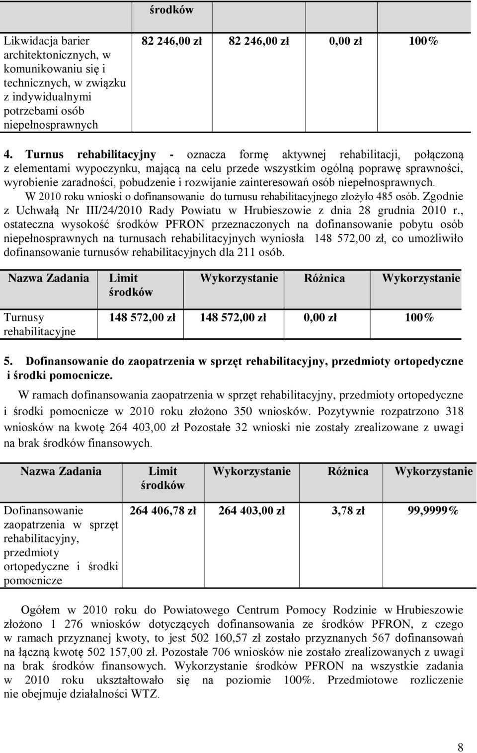 rozwijanie zainteresowań osób niepełnosprawnych. W 2010 roku wnioski o dofinansowanie do turnusu rehabilitacyjnego złożyło 485 osób.