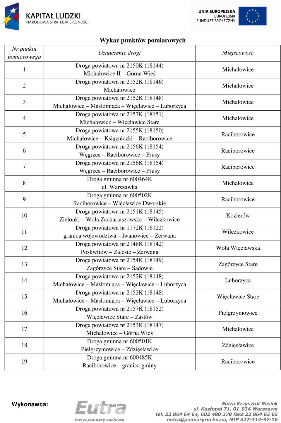 Michałowice KsiąŜniczki Raciborowice Droga powiatowa nr 2156K (18154) Węgrzce Raciborowice Prusy Droga powiatowa nr 2156K (18154) Węgrzce Raciborowice Prusy Droga gminna nr 600464K ul.