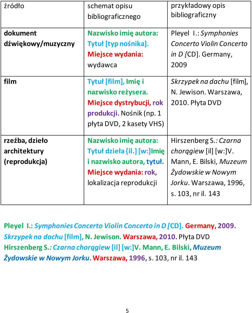 Germany, 2009 Skrzypek na dachu [film], N. Jewison. Warszawa, 2010. Płyta DVD Hirszenberg S.: Czarna chorągiew [il] [w:]v. Mann, E. Bilski, Muzeum Żydowskie w Nowym Jorku. Warszawa, 1996, s.