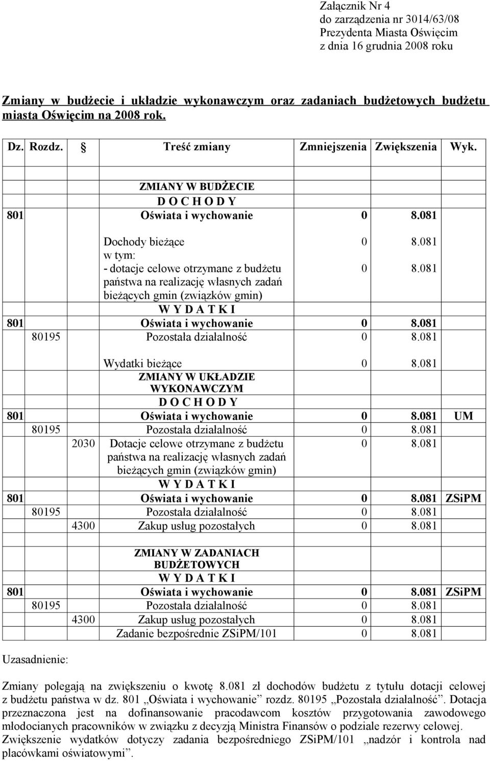 81 Dochody bieżące - dotacje celowe otrzymane z budżetu państwa na realizację własnych zadań bieżących gmin (związków gmin) 8.81 8.