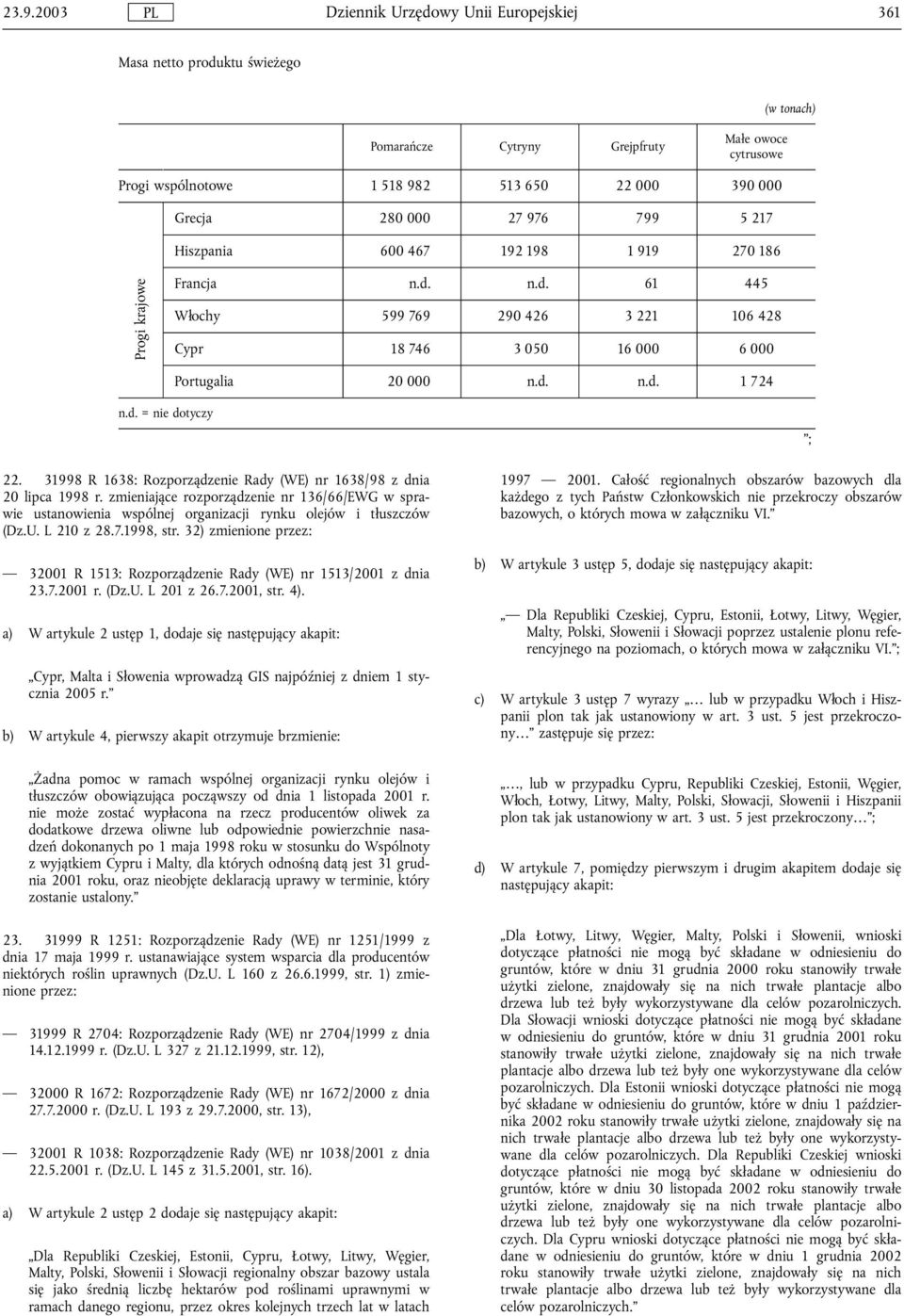 31998 R 1638: Rozporządzenie Rady (WE) nr 1638/98 z dnia 20 lipca 1998 r. zmieniające rozporządzenie nr 136/66/EWG w sprawie ustanowienia wspólnej organizacji rynku olejów i tluszczów (Dz.U.