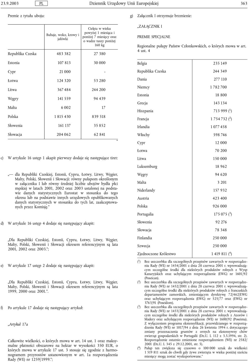akapit pierwszy dodaje się następujące tiret: dla Republiki Czeskiej, Estonii, Cypru, Lotwy, Litwy, Węgier, Malty, Polski, Slowenii i Slowacji: równy pulapom określonym w zalączniku I lub równy