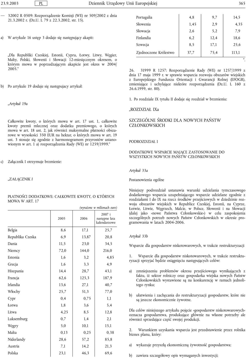 poprzedzającym akapicie jest okres w 2004/ 2005. b) Po artykule 19 dodaje się następujacy artykul: Artykul 19a Calkowite kwoty, o których mowa w art. 17 ust.