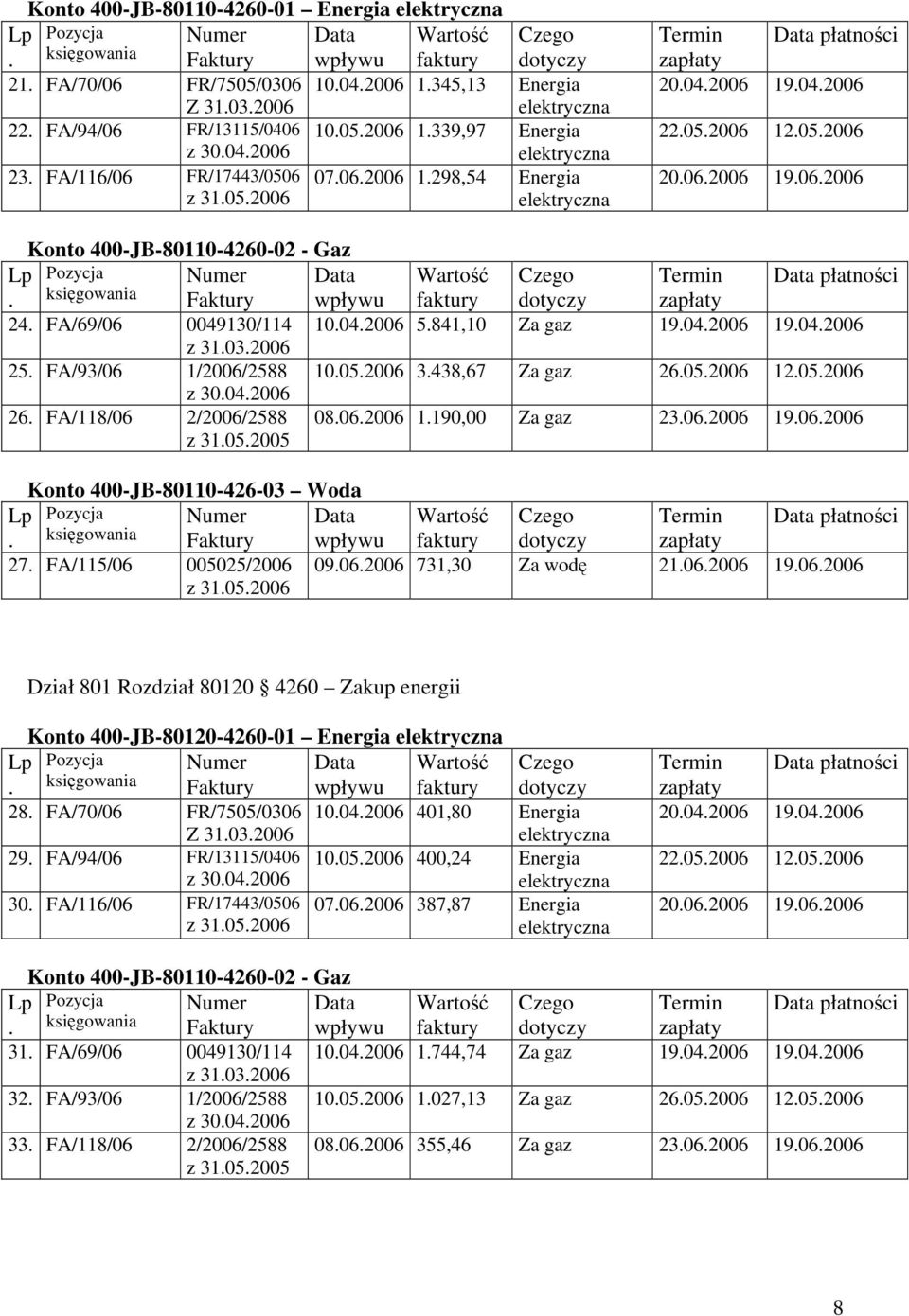 05.2006 12.05.2006 20.06.2006 19.06.2006 Konto 400-JB-80110-4260-02 - Gaz Lp Pozycja Numer Data Wartość Czego Termin Data płatności. księgowania Faktury wpływu faktury dotyczy 24.