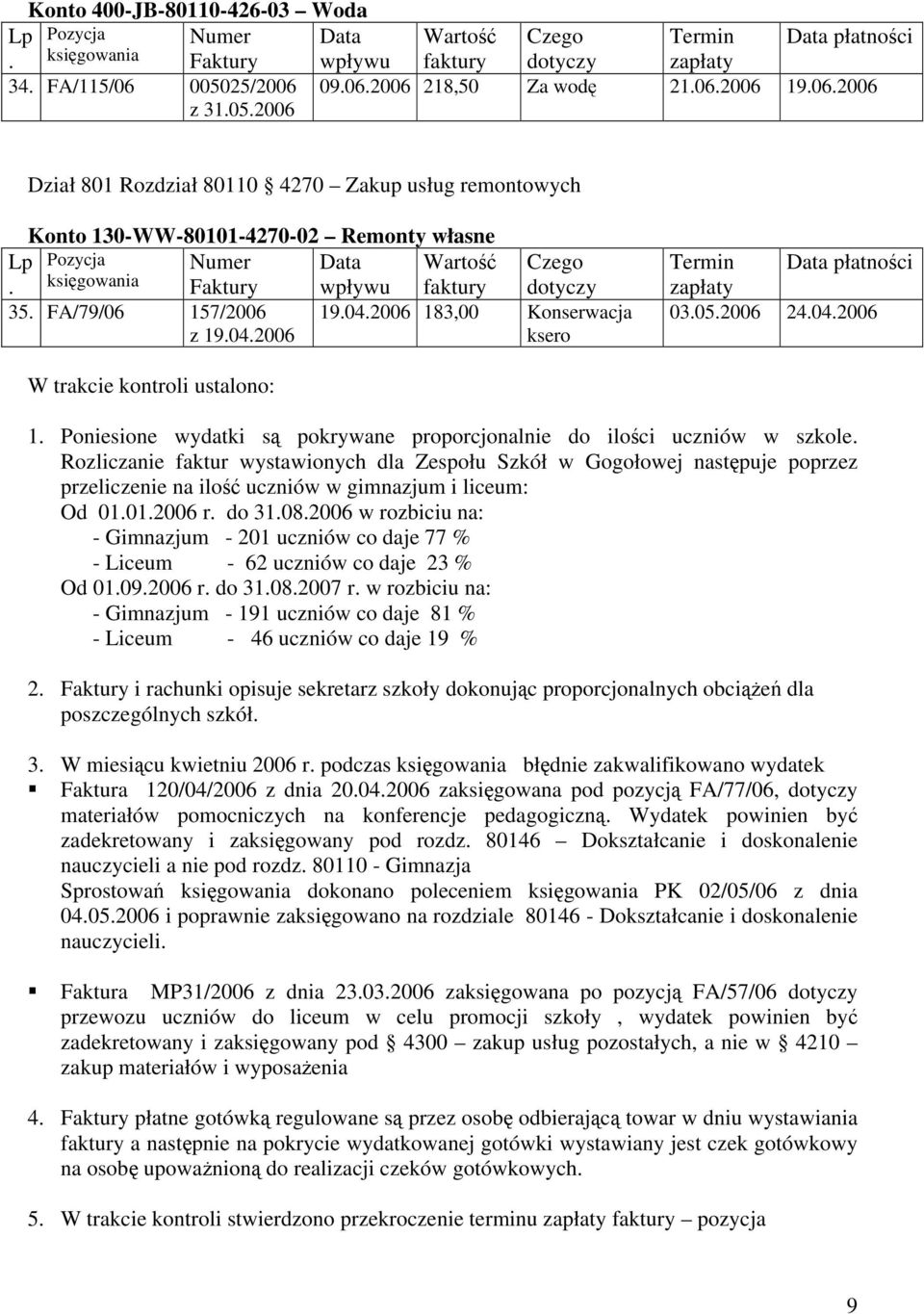 FA/79/06 157/2006 19.04.2006 183,00 Konserwacja z 19.04.2006 ksero Termin Data płatności 03.05.2006 24.04.2006 W trakcie kontroli ustalono: 1.