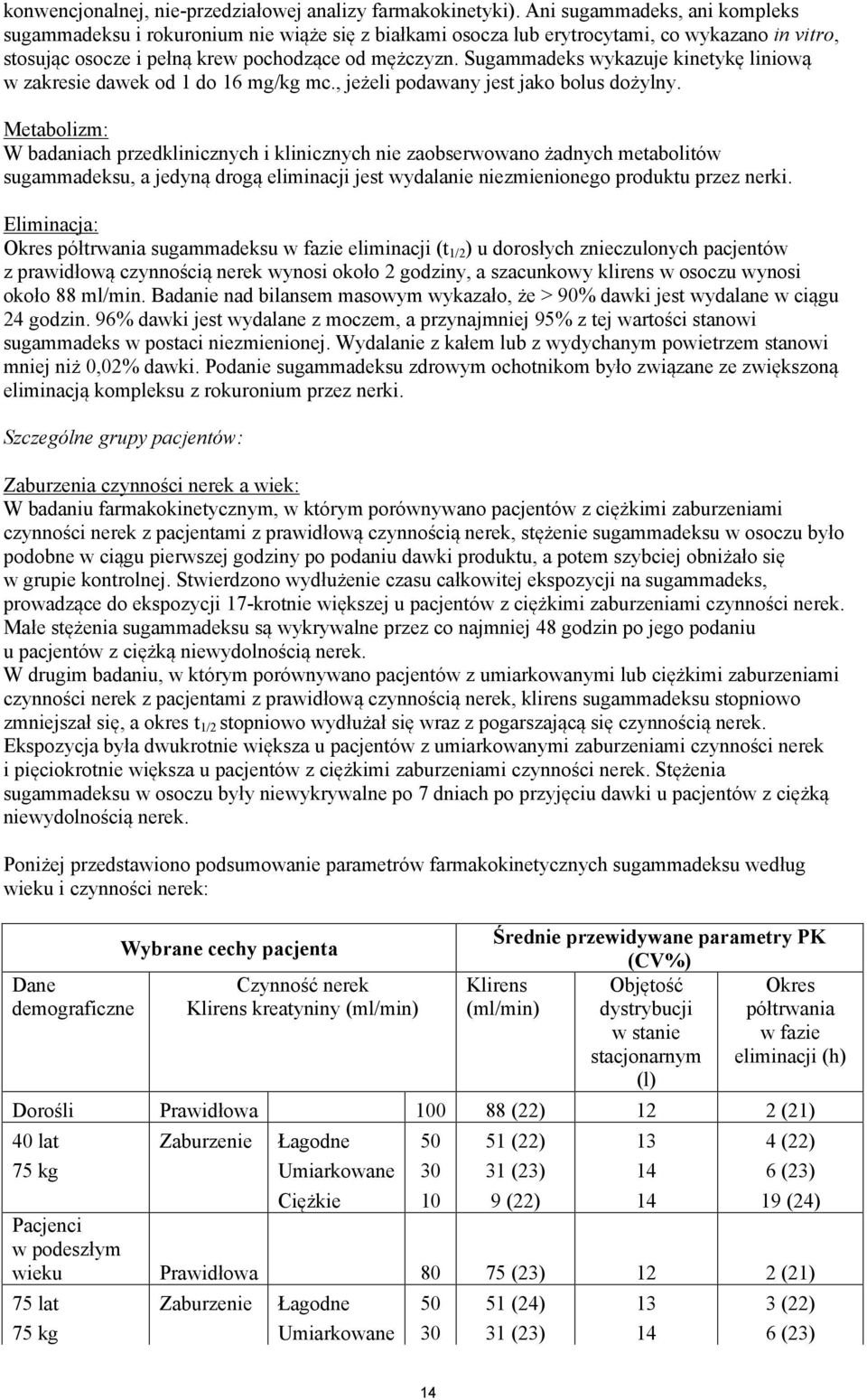 Sugammadeks wykazuje kinetykę liniową w zakresie dawek od 1 do 16 mg/kg mc., jeżeli podawany jest jako bolus dożylny.