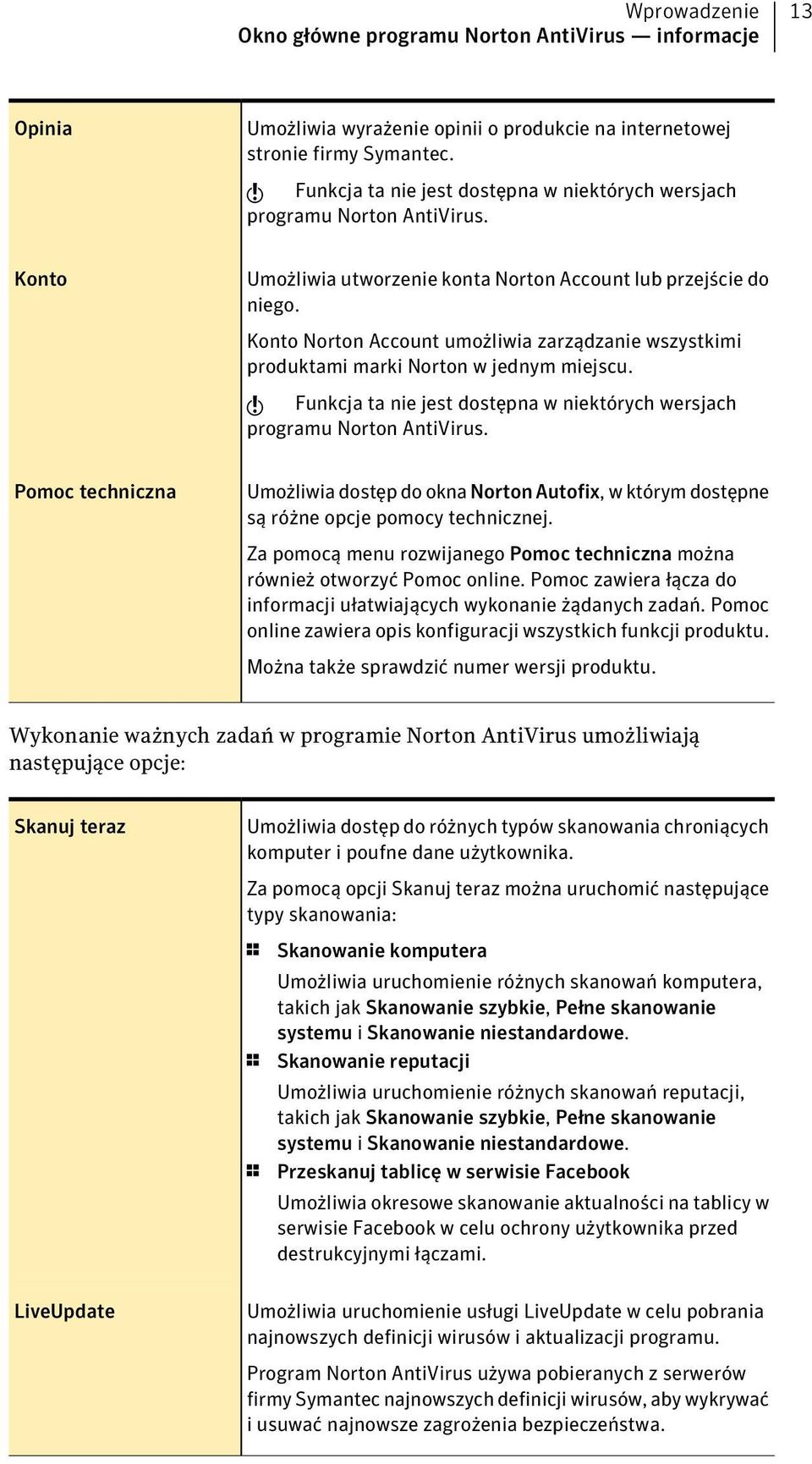 Konto Norton Account umożliwia zarządzanie wszystkimi produktami marki Norton w jednym miejscu. w Funkcja ta nie jest dostępna w niektórych wersjach programu Norton AntiVirus.
