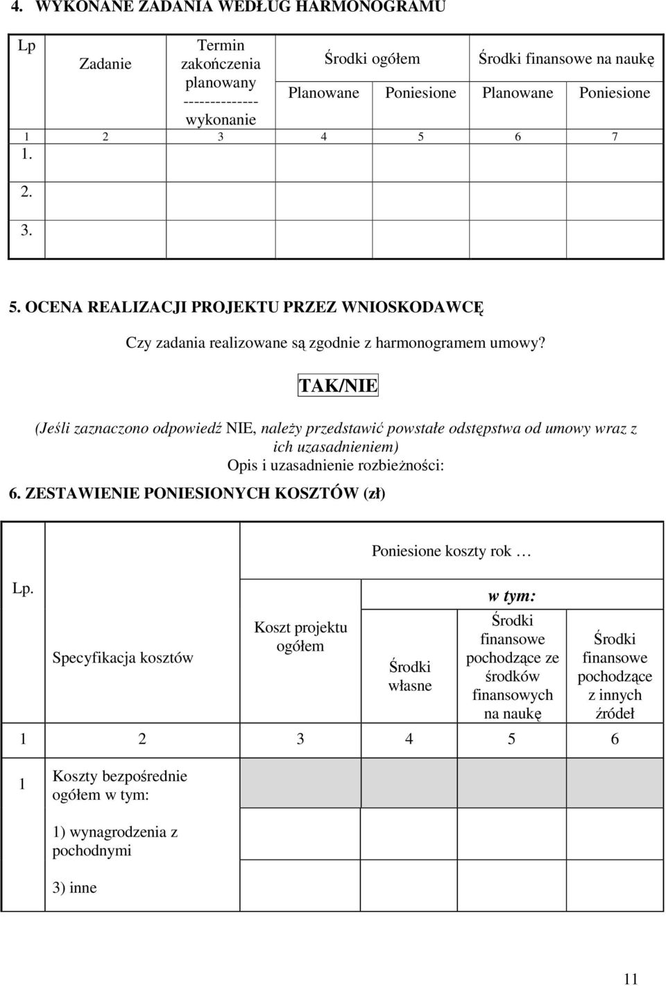 TAK/NIE (Jeśli zaznaczono odpowiedź NIE, należy przedstawić powstałe odstępstwa od umowy wraz z ich uzasadnieniem) Opis i uzasadnienie rozbieżności: 6. ZESTAWIENIE PONIESIONYCH KOSZTÓW (zł) Lp.