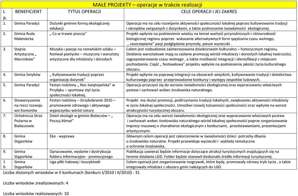 podnoszenie świadomości ekologicznej. 2.