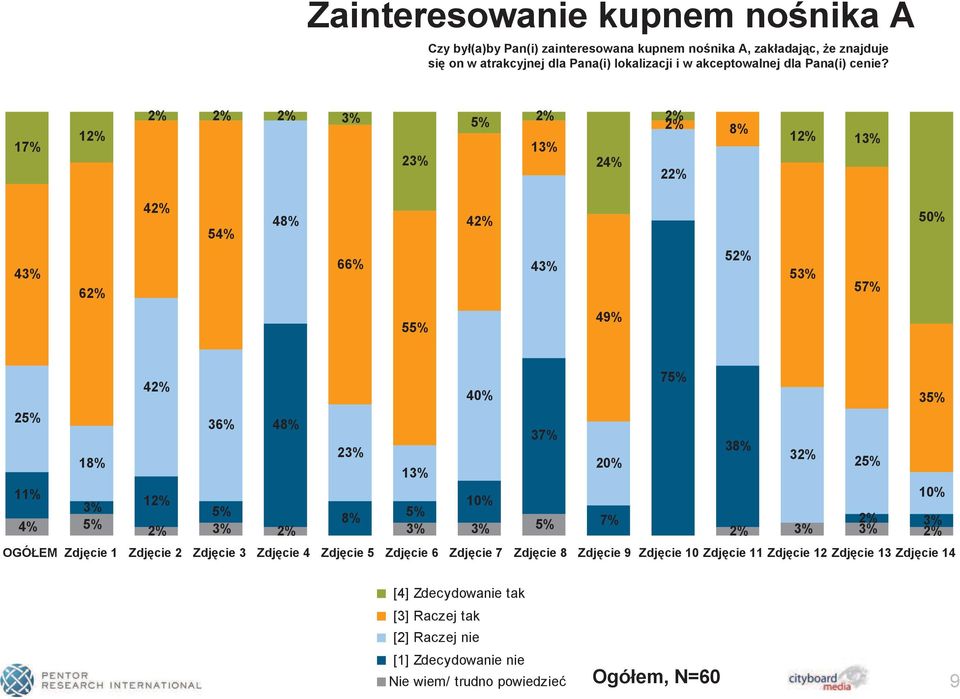 17% 12% 2% 2% 2% 3% 23% 5% 2% 13% 24% 2% 2% 8% 22% 12% 13% 43% 62% 42% 54% 48% 66% 42% 43% 52% 53% 57% 50% 55% 49% 75% 42% 40% 35% 25% 36% 48% 37% 23% 38% 32% 18% 20% 25%