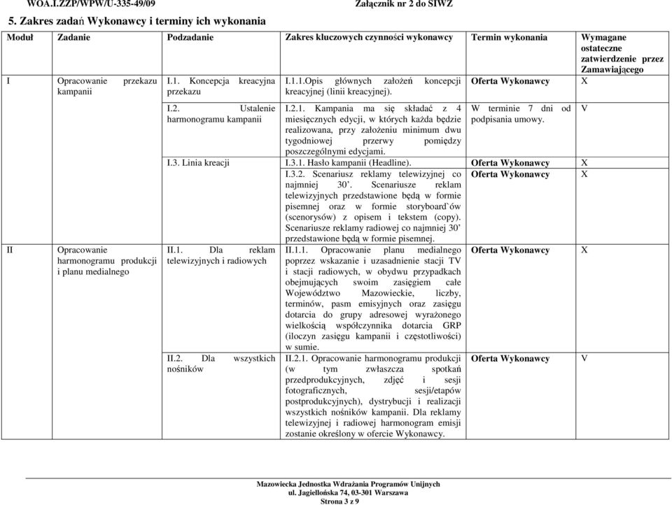 2. Dla wszystkich nośników I.1.1.Opis głównych załoŝeń koncepcji kreacyjnej (linii kreacyjnej). I.2.1. Kampania ma się składać z 4 miesięcznych edycji, w których kaŝda będzie realizowana, przy załoŝeniu minimum dwu tygodniowej przerwy pomiędzy poszczególnymi edycjami.