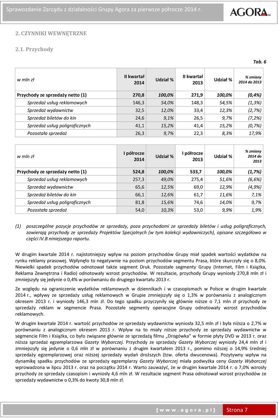 Sprzedaż wydawnictw 32,5 12,0% 33,4 12,3% (2,7%) Sprzedaż biletów do kin 24,6 9,1% 26,5 9,7% (7,2%) Sprzedaż usług poligraficznych 41,1 15,2% 41,4 15,2% (0,7%) Pozostała sprzedaż 26,3 9,7% 22,3 8,3%