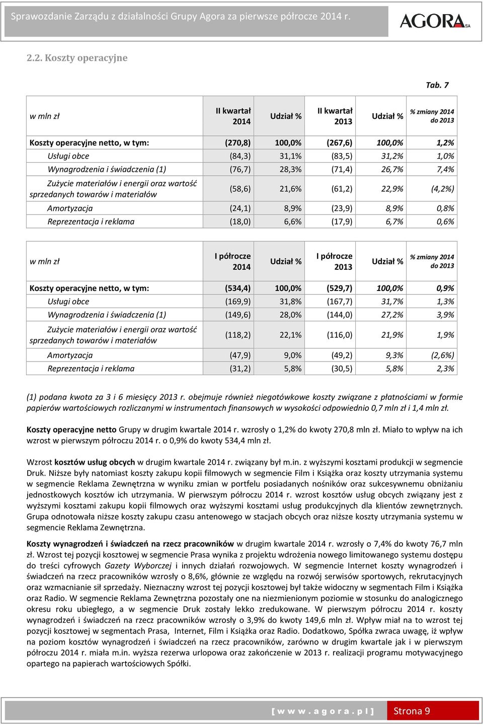 świadczenia (1) (76,7) 28,3% (71,4) 26,7% 7,4% Zużycie materiałów i energii oraz wartość sprzedanych towarów i materiałów (58,6) 21,6% (61,2) 22,9% (4,2%) Amortyzacja (24,1) 8,9% (23,9) 8,9% 0,8%