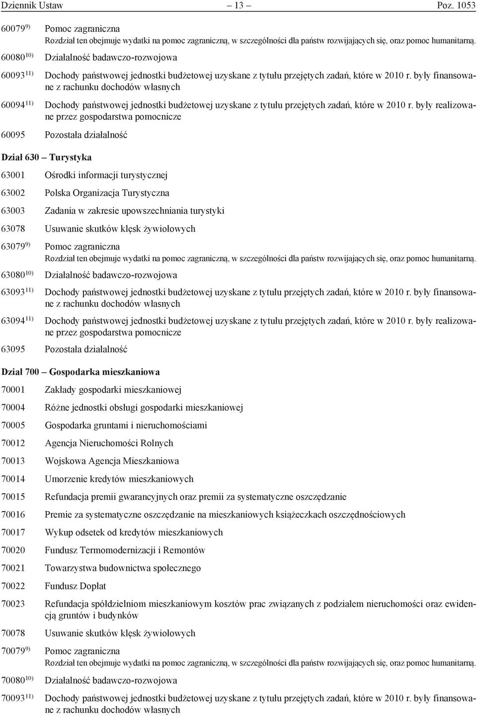 były finansowane z rachunku dochodów własnych 60094 11) Dochody państwowej jednostki budżetowej uzyskane z tytułu przejętych zadań, które w 2010 r.