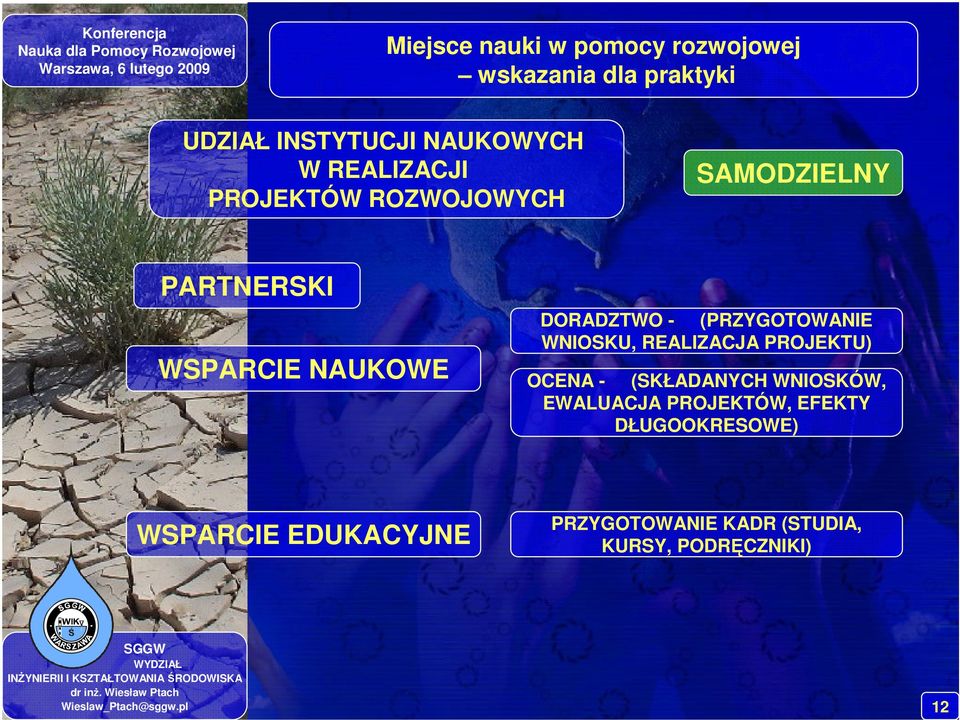 (PRZYGOTOWANIE WNIOSKU, REALIZACJA PROJEKTU) OCENA - (SKŁADANYCH WNIOSKÓW, EWALUACJA
