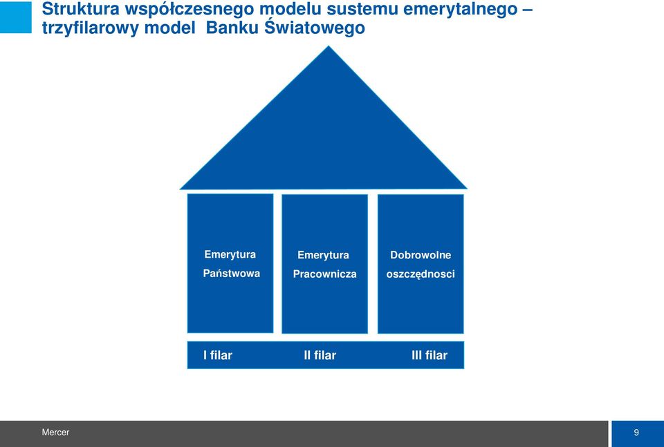 wiatowego Emerytura Pa stwowa Emerytura