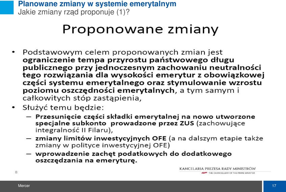 emerytalnym Jakie