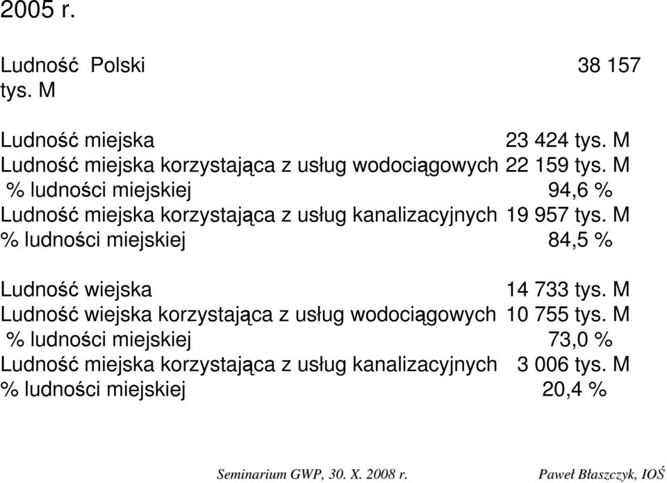 M % ludności miejskiej 94,6 % Ludność miejska korzystająca z usług kanalizacyjnych 19 957 tys.