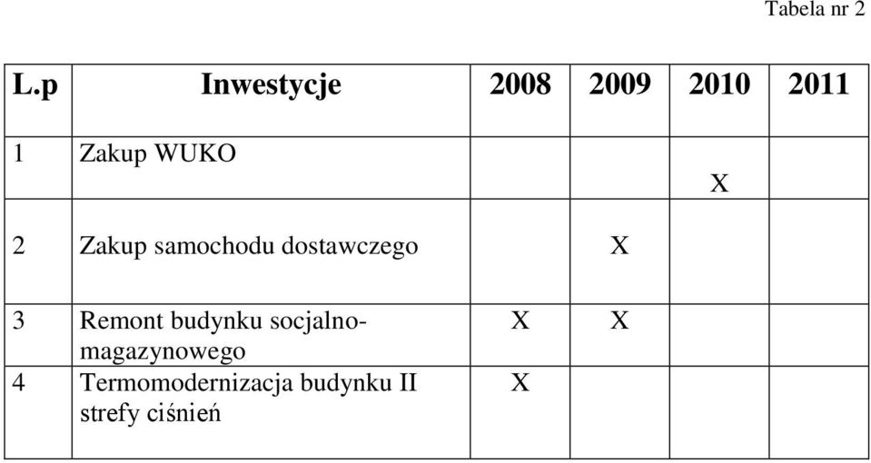 WUKO 2 Zakup samochodu dostawczego 3 Remont