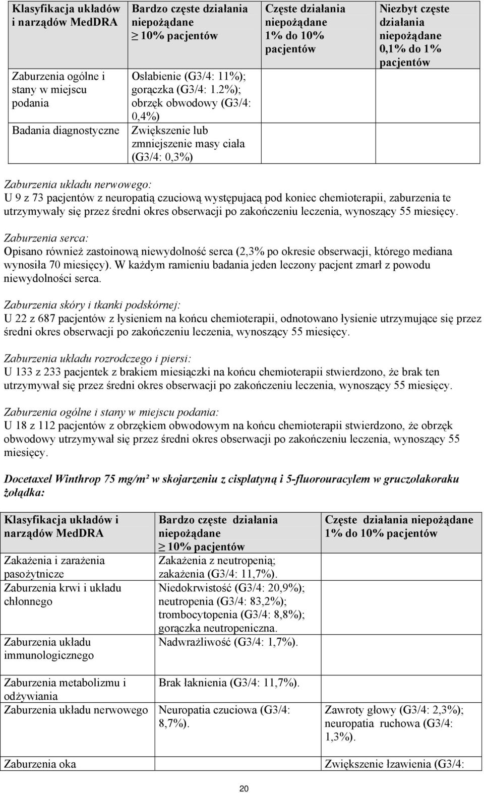 U 9 z 73 pacjentów z neuropatią czuciową występujacą pod koniec chemioterapii, zaburzenia te utrzymywały się przez średni okres obserwacji po zakończeniu leczenia, wynoszący 55 miesięcy.