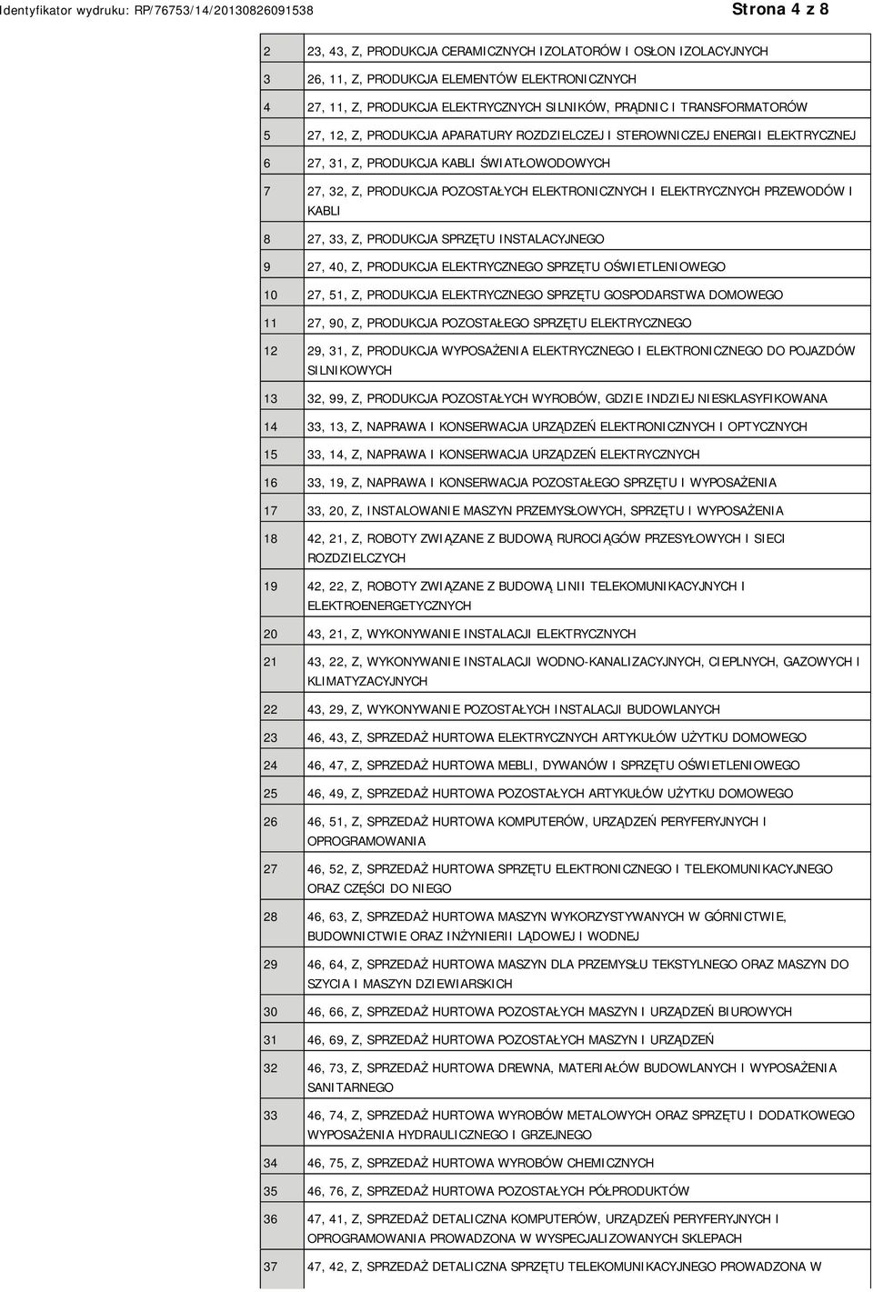 ELEKTRYCZNYCH PRZEWODÓW I KABLI 8 27, 33, Z, PRODUKCJA SPRZĘTU INSTALACYJNEGO 9 27, 40, Z, PRODUKCJA ELEKTRYCZNEGO SPRZĘTU OŚWIETLENIOWEGO 10 27, 51, Z, PRODUKCJA ELEKTRYCZNEGO SPRZĘTU GOSPODARSTWA