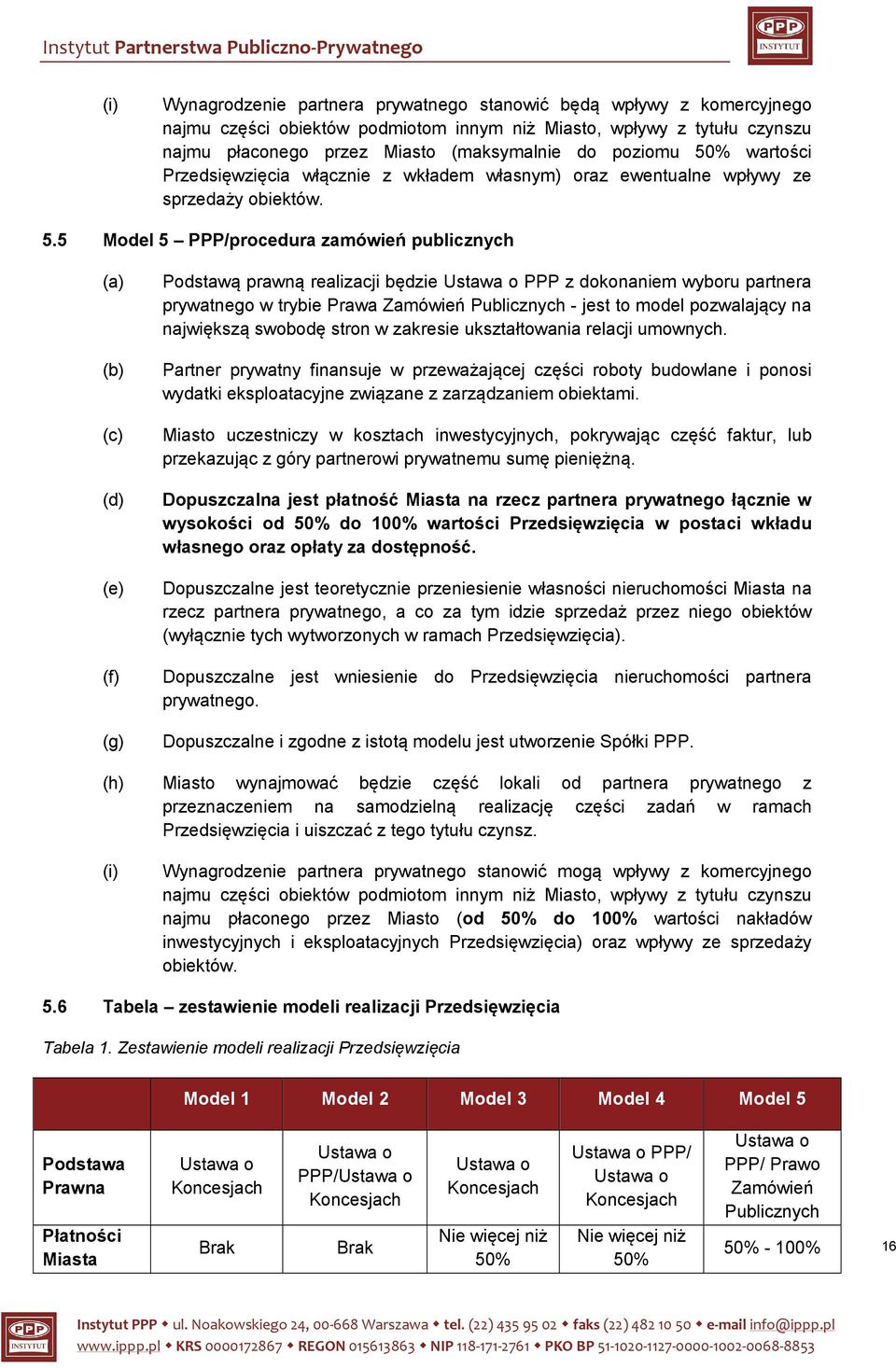 % wartości Przedsięwzięcia włącznie z wkładem własnym) oraz ewentualne wpływy ze sprzedaży obiektów. 5.