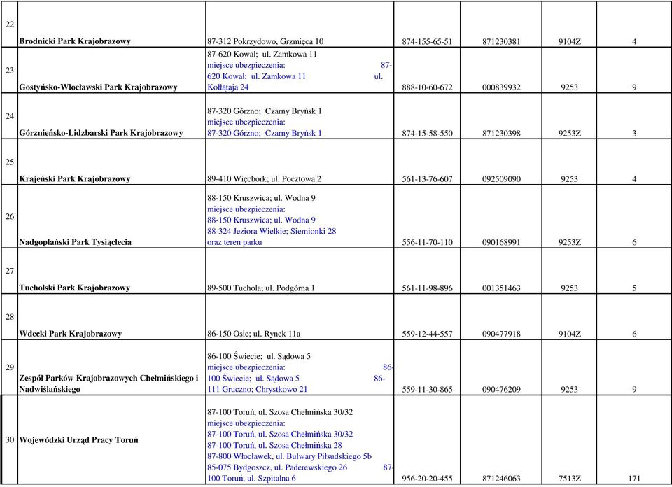 Krajobrazowy 89-410 Więcbork; ul. Pocztowa 2 561-13-76-607 092509090 9253 4 26 Nadgoplański Park Tysiąclecia 88-150 Kruszwica; ul. Wodna 9 88-150 Kruszwica; ul.