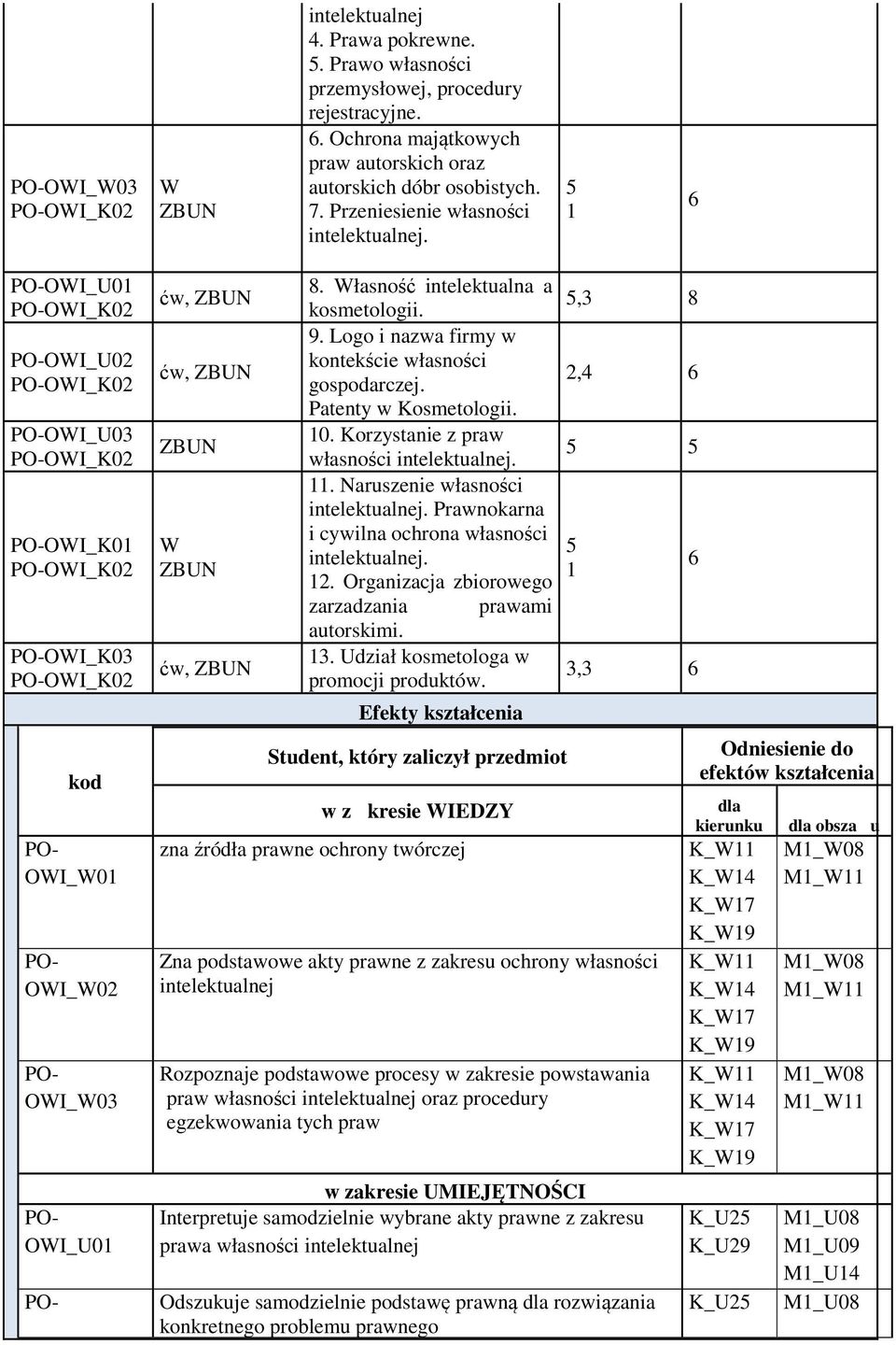 Korzystanie z praw własności intelektualnej.. Naruszenie własności intelektualnej. Prawnokarna i cywilna ochrona własności intelektualnej.. Organizacja zbiorowego zarzadzania prawami autorskimi.